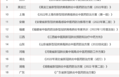 陈皮已在25个省市相关中医药防治方案中提及，发挥着非常重要的中药防治作用。